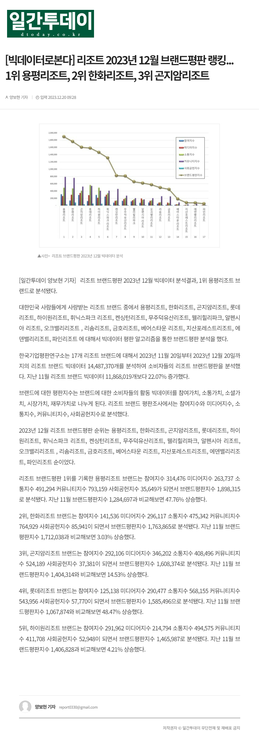 이미지명
